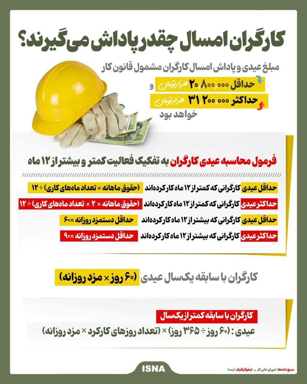 رسمی: رقم پاداش آخر سال کارگران اعلام شد + جدول و سند