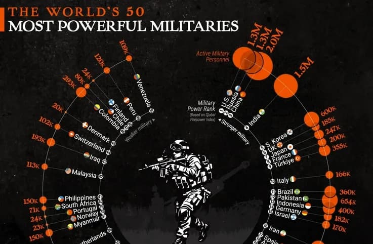 ۵۰ قدرت‌ برتر نظامی جهان در ابتدای سال ۲۰۲۶ + اینفوگرافی و جایگاه ایران