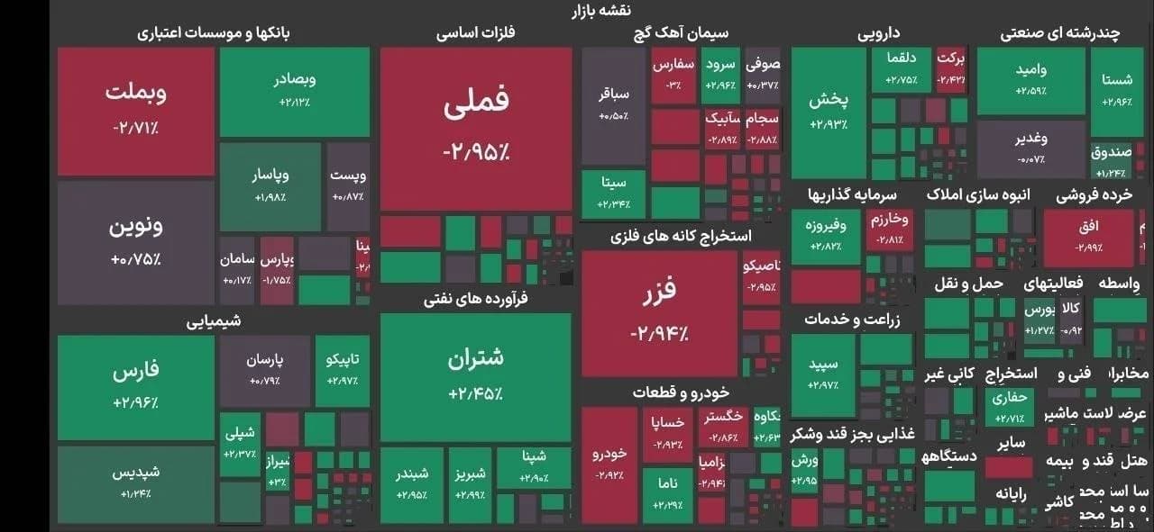 شاخص بورس تهران امروز شنبه 6 تیر 1405 / این نمادها سبزپوش شدند