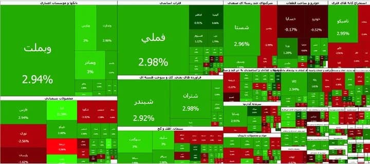 بورس پایان هفته را مثبت تمام کرد